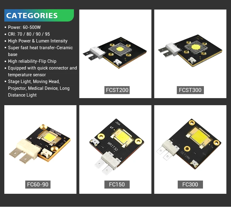 ハイパワーled Stage Sharpy Lights Led光源getian Fc150フリップチップ150ワット200ワットcob Led Buy 白 フリップチップ Led Product On Alibaba Com