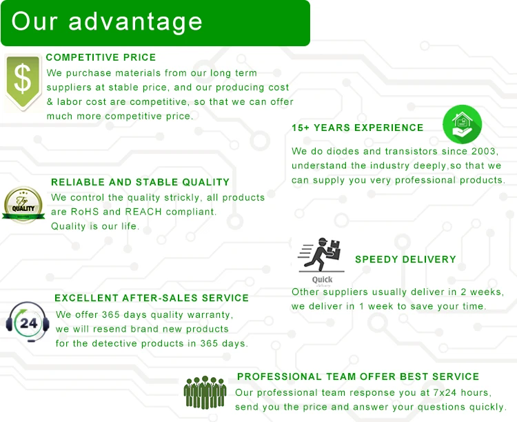 Our Advantage.jpg
