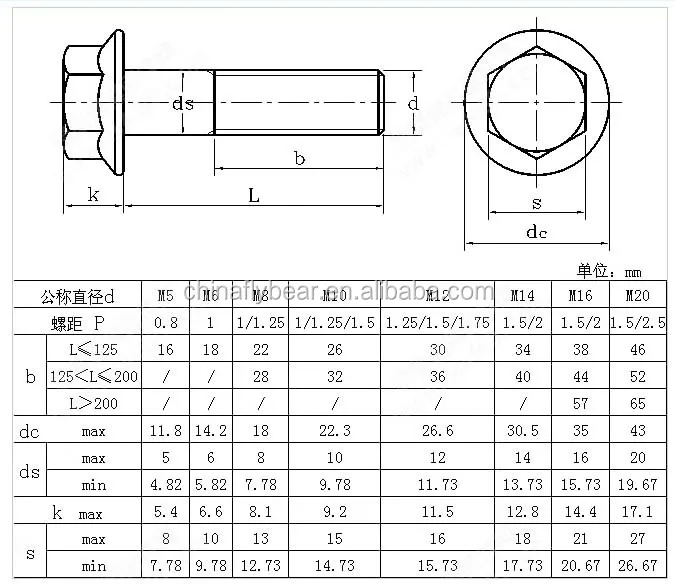 hxn8bh-st3w-m16-120-hex-bolt-swch-steel-equivalent-class-8-8-8