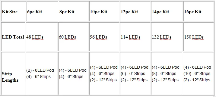Hot sale Motorcycle Angle eye Driving Lights LED Headlight Headlamp Kit for Victory 15