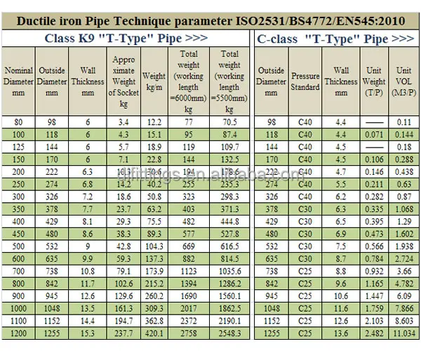 Cement Lined Pipe Weight Chart
