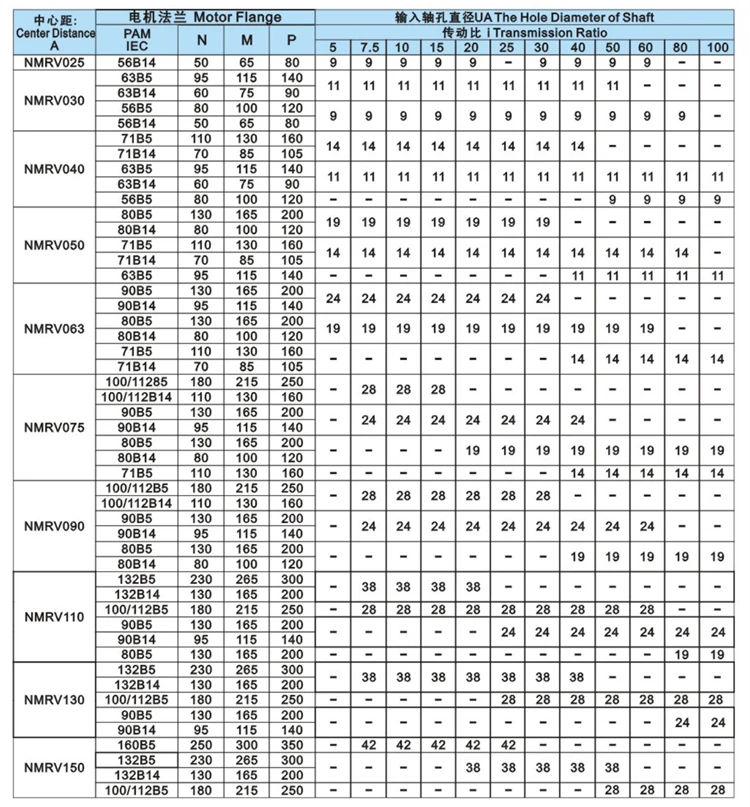 Chinese High Quality Mini NMRV Type Reduction NMRV50