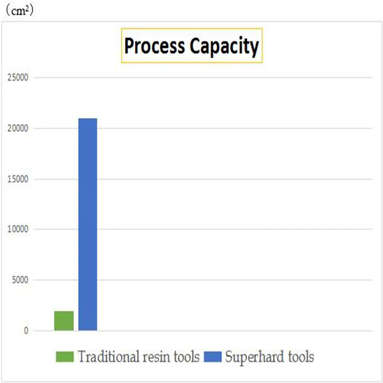 process capacity2