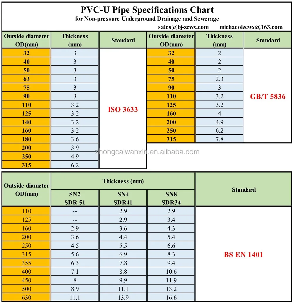 Good Pvc Drainage Pipe Fittings Name Turkey Use Dwv - Buy Pvc Drain