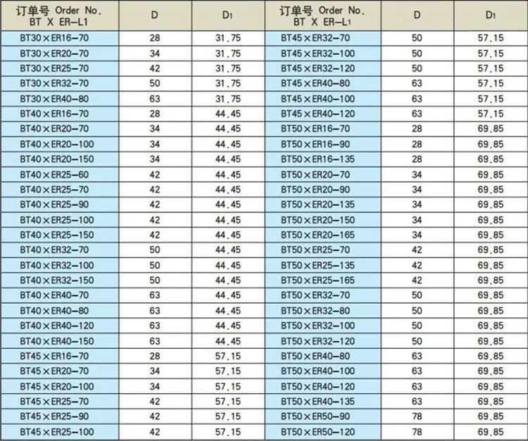 BT40 ER25 ER32 Collet Holder