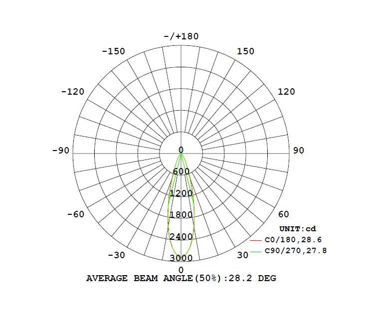 MQT-LED-0212R(2).png