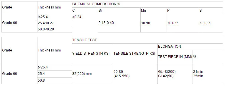 Stock Standard Steel Plate Sizes Delivery Time 2 Days Carbon Steel Medium Plate Price Per Ton Buy Standard Steel Plate Sizescarbon Steel Plate