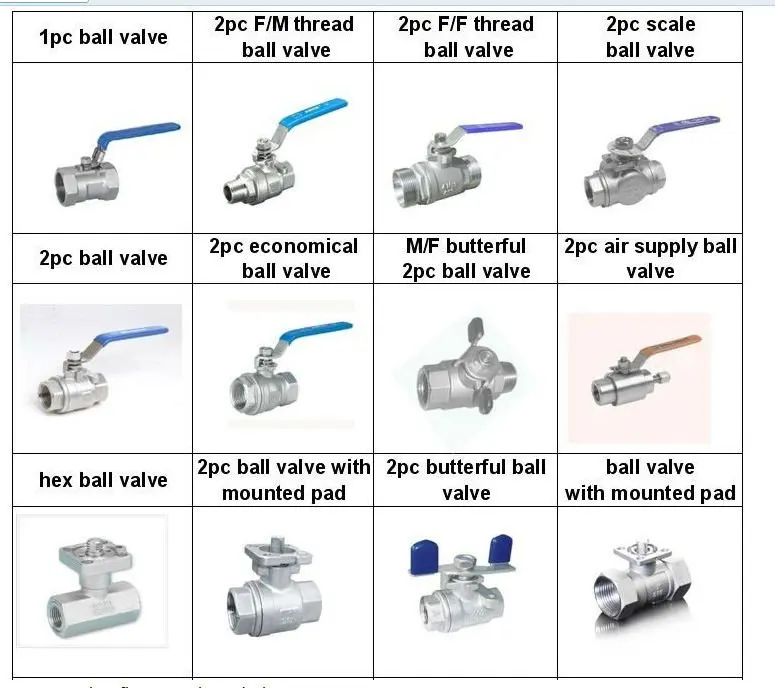 2pc 1000wog 304 Stainless Steel Full Port Ball Valves - Buy Stainless ...