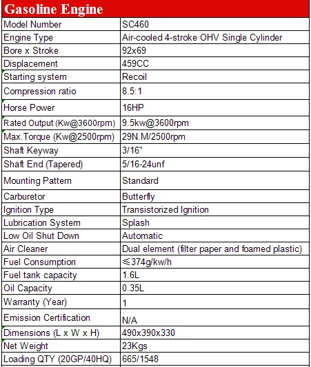 16hp engine information.png