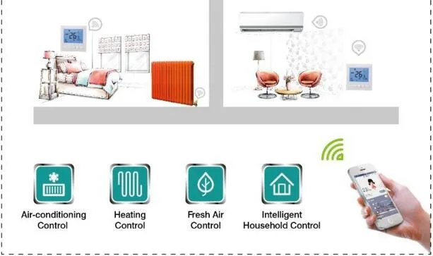 Modbus Thermostat Hvac System Thermostat Smart Controlling Thermostat