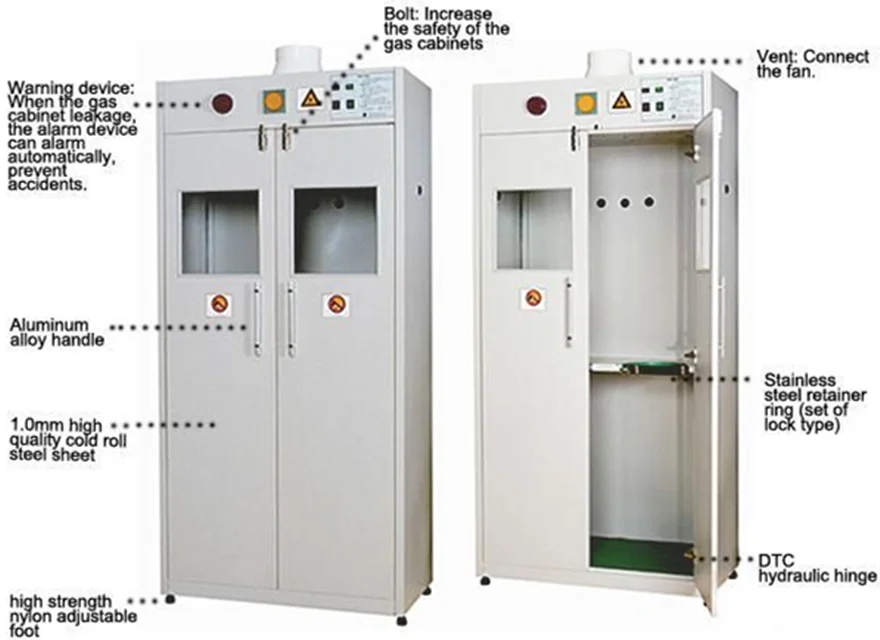 Laboratory Lpg Gas Cylinder With Alarm System Buy Gas