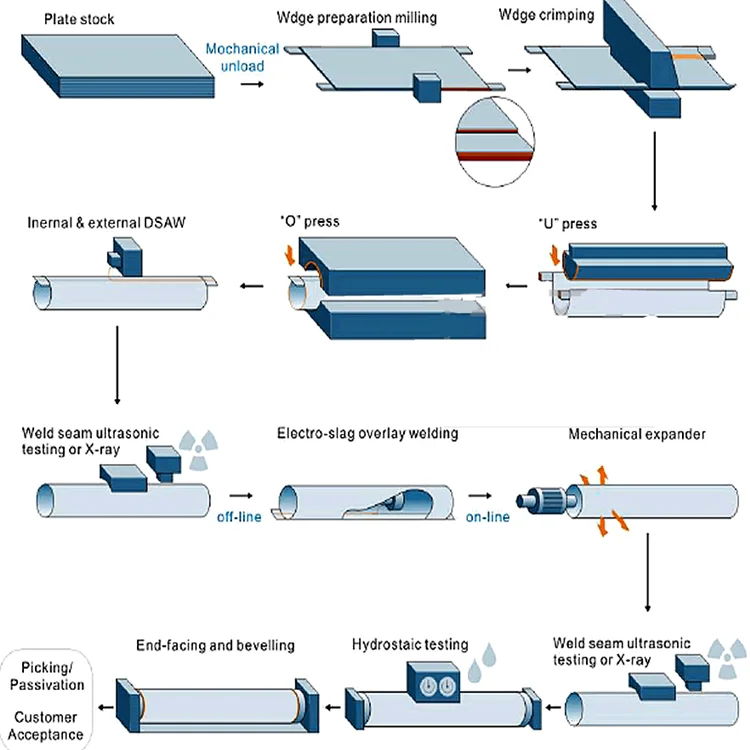 Seam welded