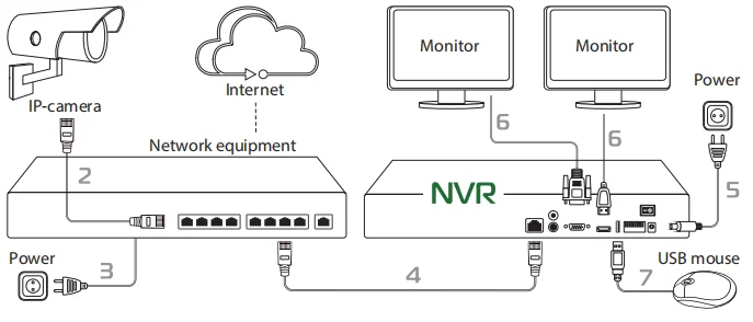 4HDD CMS API Onvif Ahd 32ch Nvr Security IP Camera Linux H264 Dvr Admin Password Reset Net Network Digital Video Recorder