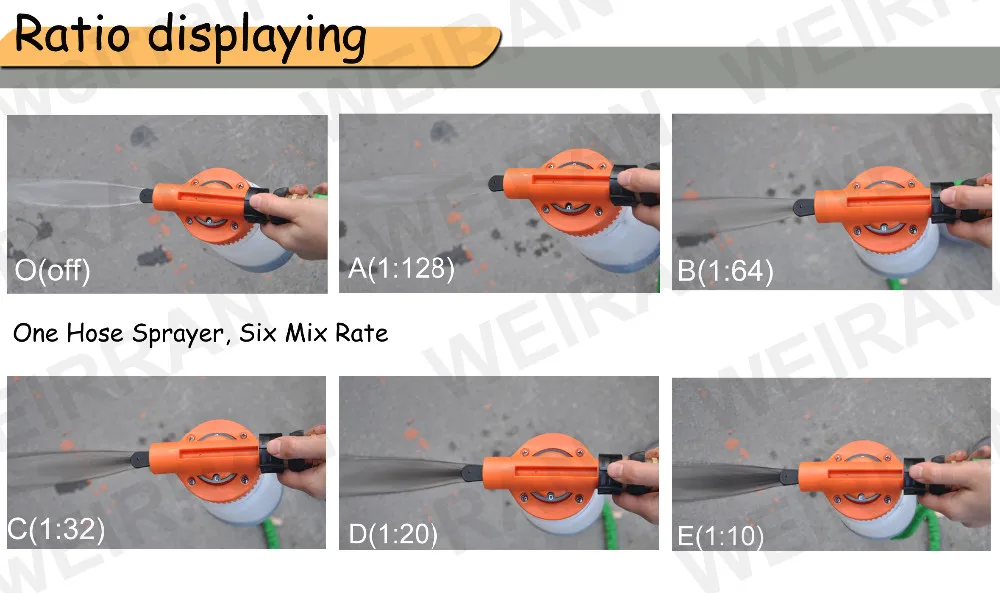 Covertible Dial N Spray Multi-Use Hose-End chemical Sprayer, water hose sprayer