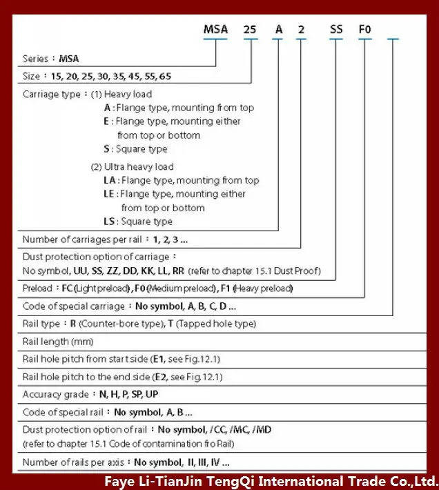 PMI Linear Guideway MSA15E,MSA20E,MSA25E,MSA30E,MSA35E,MSA45E