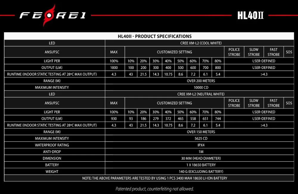led headlamp - specification.jpg