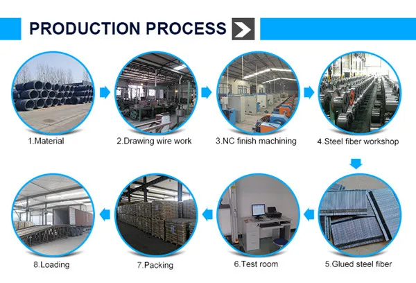 production process_