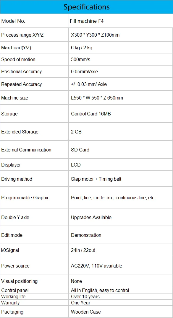 F4 Specifications.png