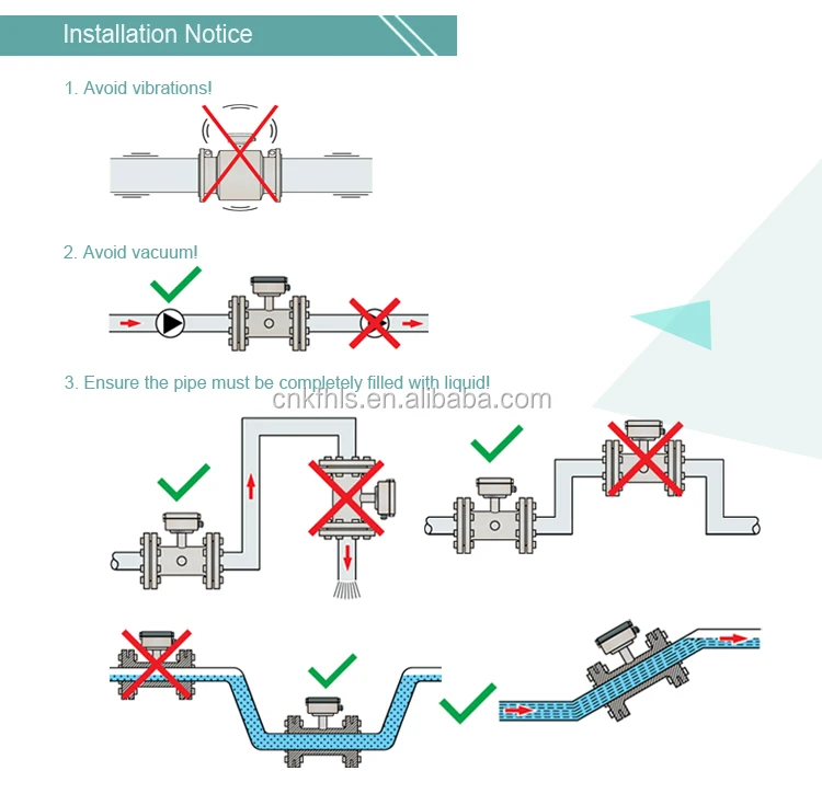 Hls 6 Inch Dn150 Flow Meter Flowmeter With