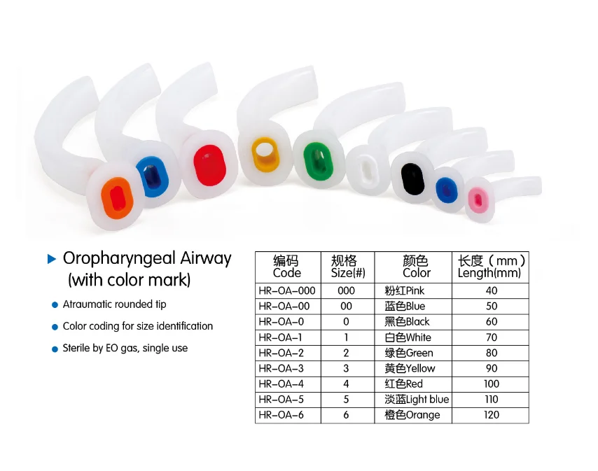 Guedel Airway Sizes Colours, 48% OFF | servintegrales.com.co