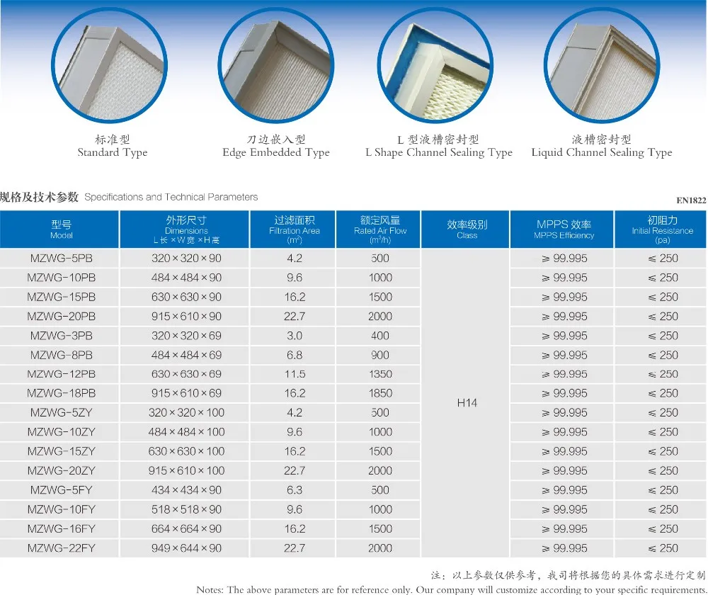 customized low resistance air hepa filter media fo
