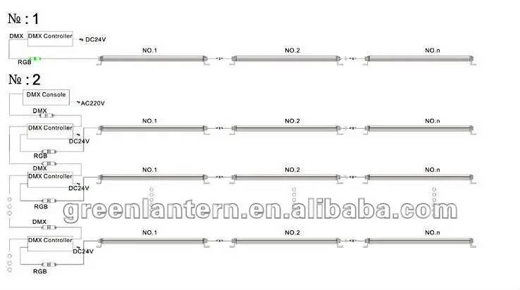 high quality factory price RGB 3in1 Outdoor DMX512 waterproof led wall washer 36W