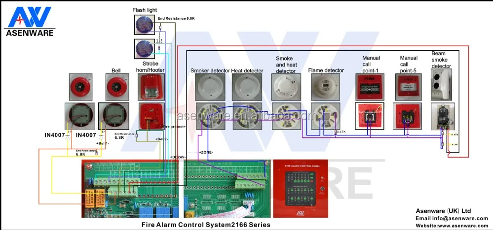 Fire Fighting Fault Routing Fire Alarm Panel Control System