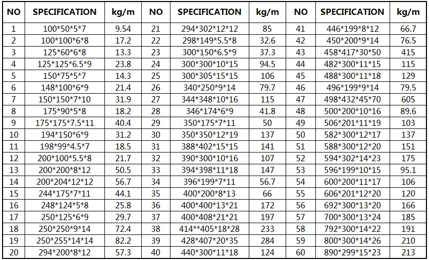 Wide Flange Beam Load Chart 8024