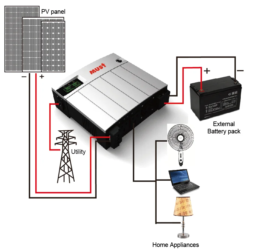 Home Use High Frequency Pv1100 1500w Mini Solar Panel Inverter With Pwm ...