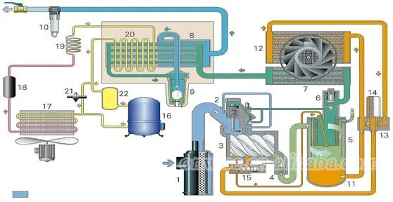 For Atlas Copco Z Series Screw Air Compressor Airend/ Hp And Lp Element ...