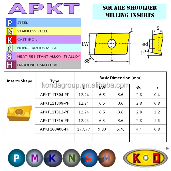 Iso Tungsten Carbide Inserts Apkt & Apmt Apkt160408pf For Finishing