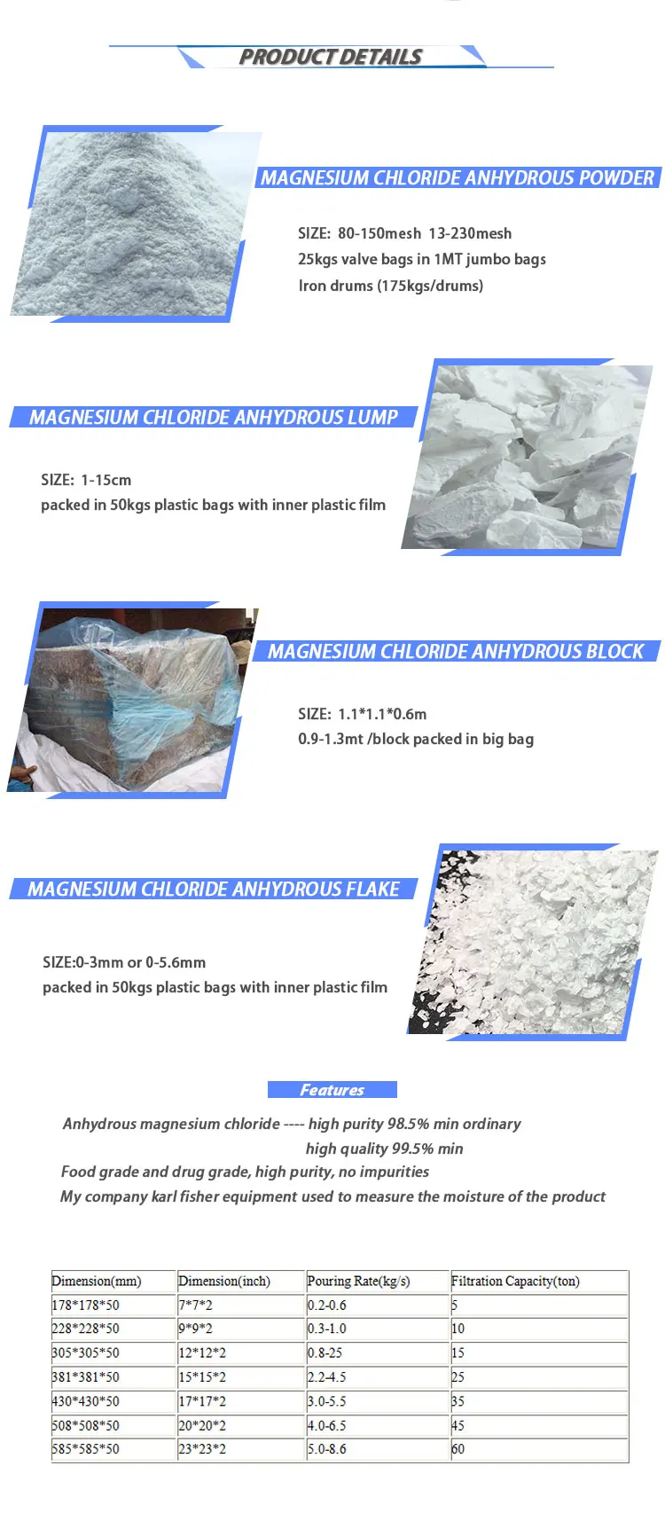 China Industry Grade Magnesium Chloride Anhydrous Block