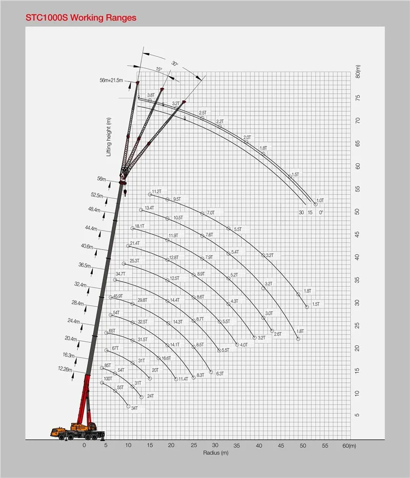 Sany Stc1000s 100 Tons Provide Safety Protection Manipulation Mobile ...