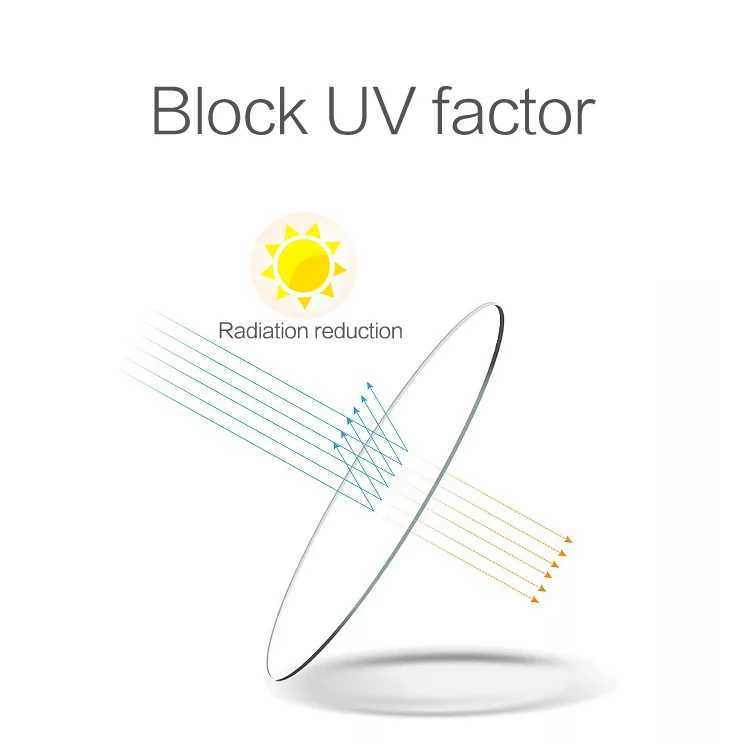 1.67 Hmc Lens Hot Sale Products Ar Optical High Index Single Vision