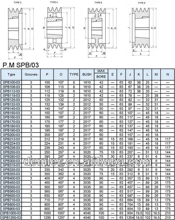 V Belt Pulley P.m Spb/03 Buy V Belt Pulley P.m Spb/03,V Belt Pulleys