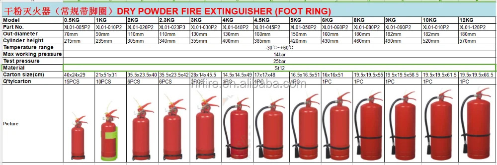 Сроки порошковые огнетушители подлежат перезарядке. Емкости стальные сварные для огнетушащего порошка. Огнетушитель инструкция. Dry Powder Fire Extinguisher Label.