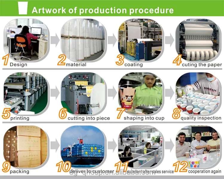 coffee paper cup production process.jpg