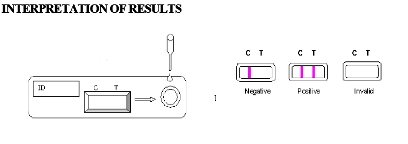 Best Price Cpv/cdv Fiv Felv Rapid Test Kit,Rapid Test Kit Canine - Buy Cpv,Cdv Test,Canine