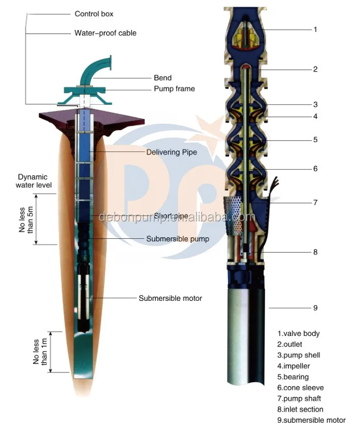 QJ structure pump