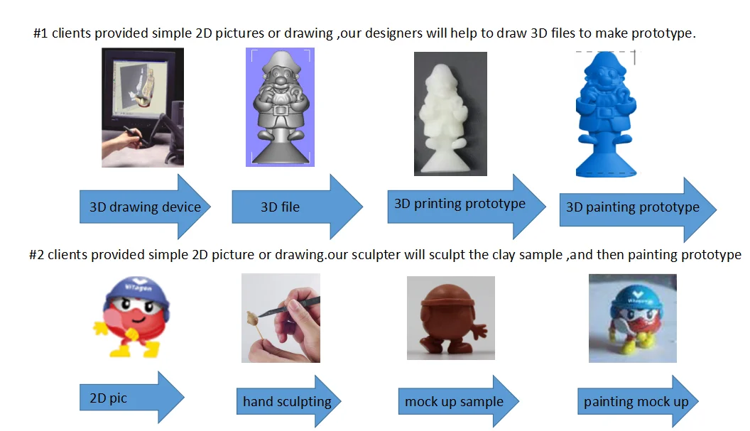 mock up sample process.png