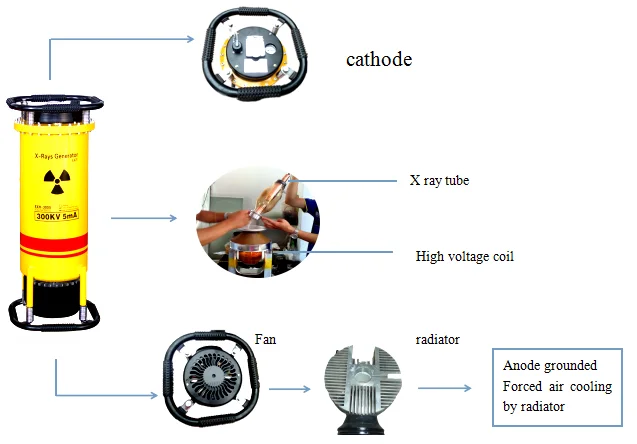 XXG-3005 X-ray Flaw Detector with directional glass x-ray tube welding inspection equipment