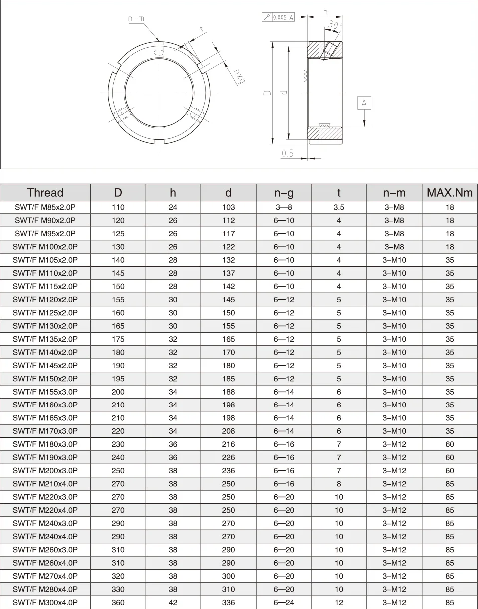 Swt F Bearing Precision Lock Nut - Buy Swt Precision Lock Nut,F Series ...