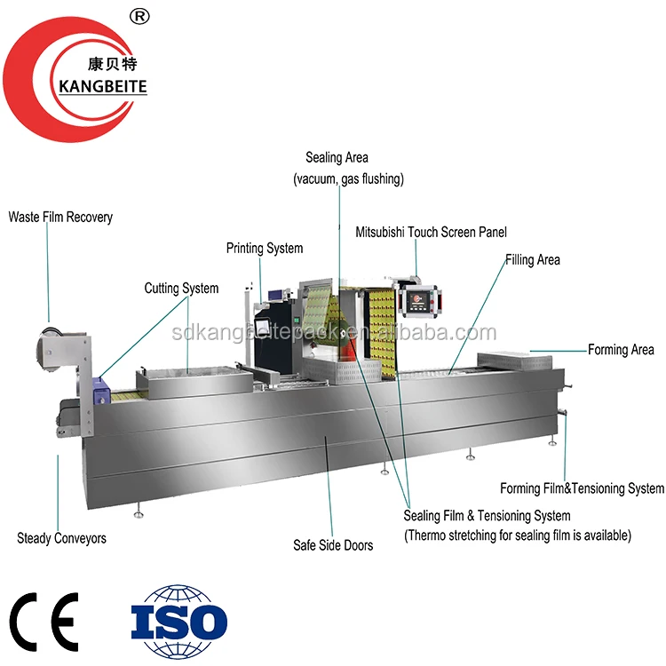 thermoforming-052210
