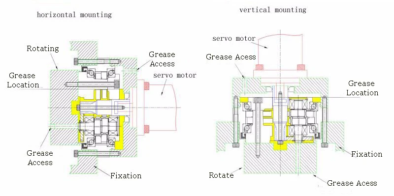 RV principle nabtesco motion control RV-E series gearbox robot arm reducer