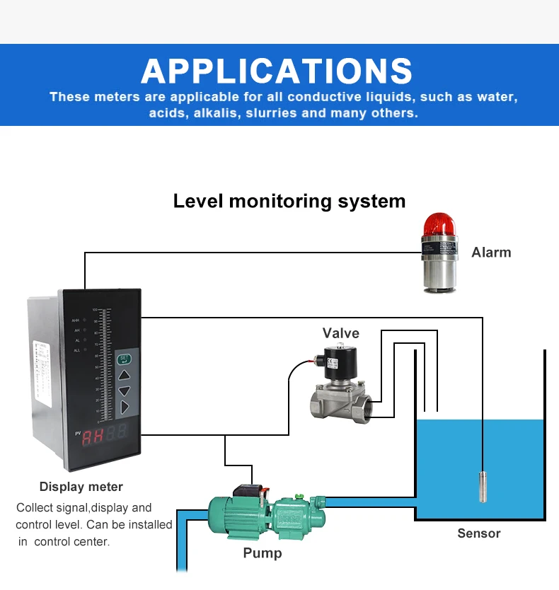 Asmik Acid Level Sensor With 4-20ma And Cable Length Level Transmitter ...