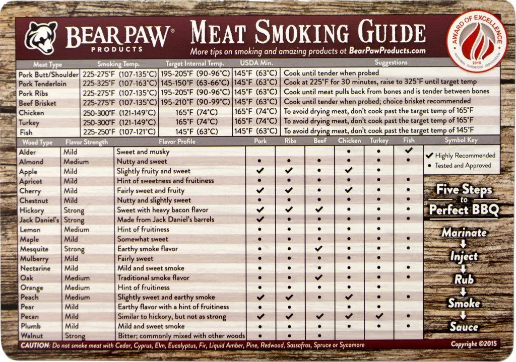 Wood Smoking Flavor Chart