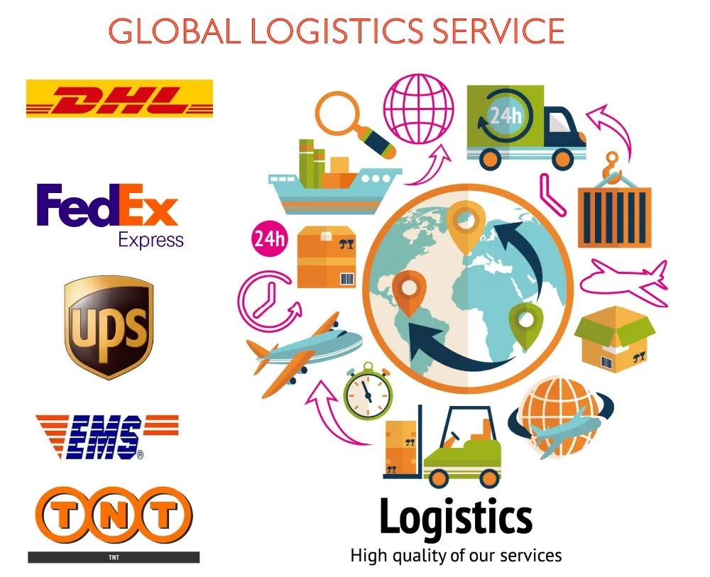 LOGISTICS