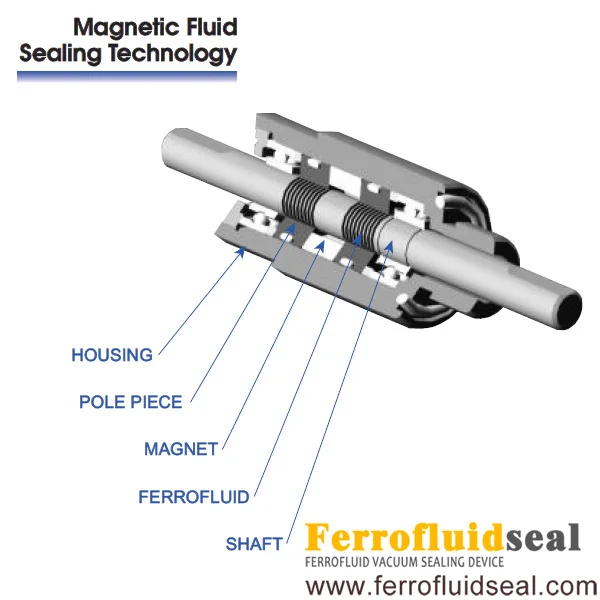 Колонка Magnetic Fluid. Магнитно вакуумное уплотнение купить.