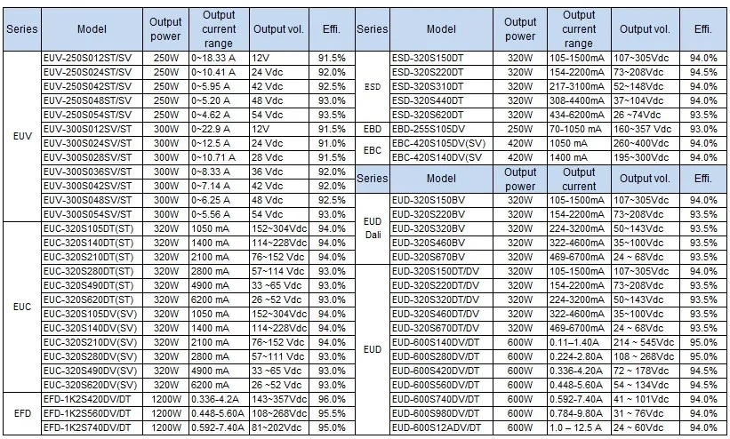 over 250w led driver.JPG