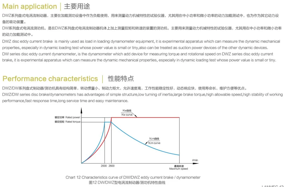 Magnetic coupler tester